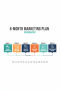 06-month Marketing Remaining amount